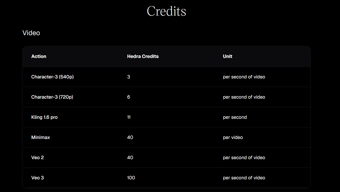 Credits Video