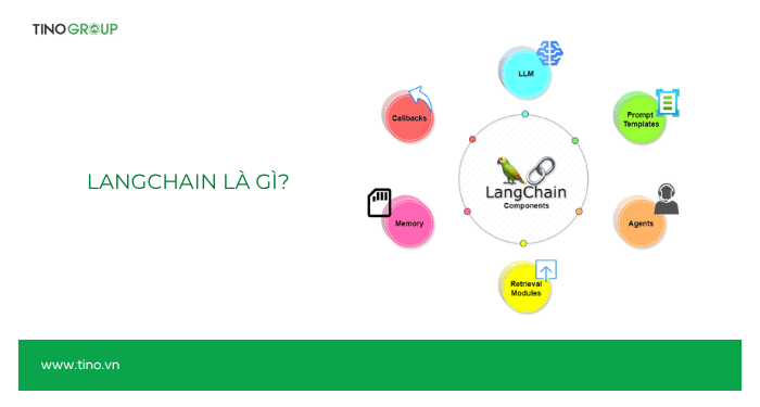 LangChain là gì?