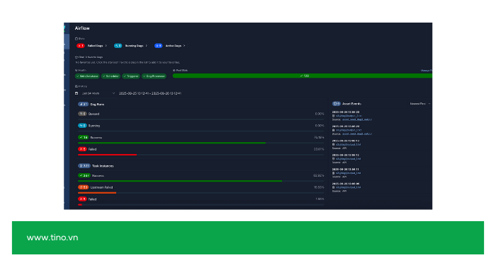 Khi nào nên (và không nên) sử dụng Airflow?