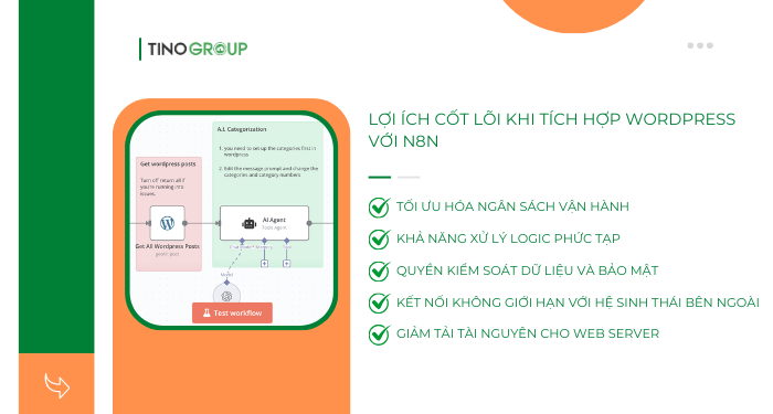 Lợi ích cốt lõi khi tích hợp WordPress với n8n