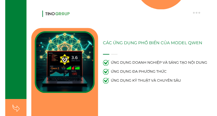Tổng quan về các model của Qwen AI: Model nào phù hợp với bạn? 5 Các ứng dụng phổ biến của model Qwen