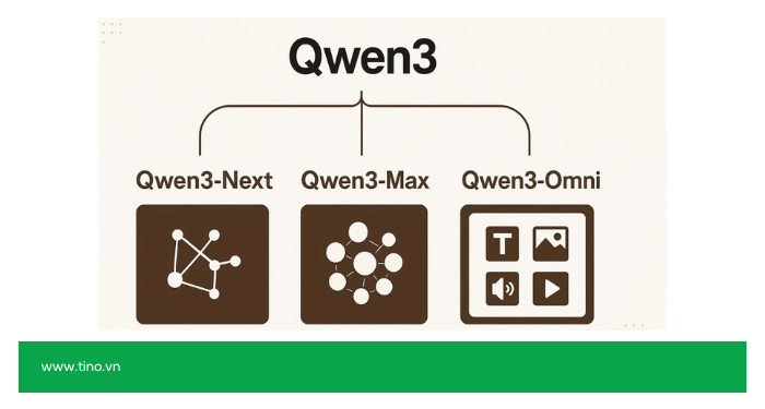 Tổng quan về các model của Qwen AI: Model nào phù hợp với bạn? 6 Ứng dụng kỹ thuật và chuyên sâu