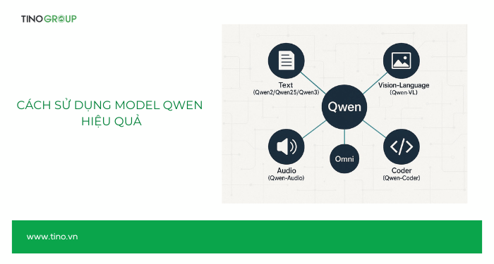Tổng quan về các model của Qwen AI: Model nào phù hợp với bạn? 7 Cách sử dụng model Qwen hiệu quả