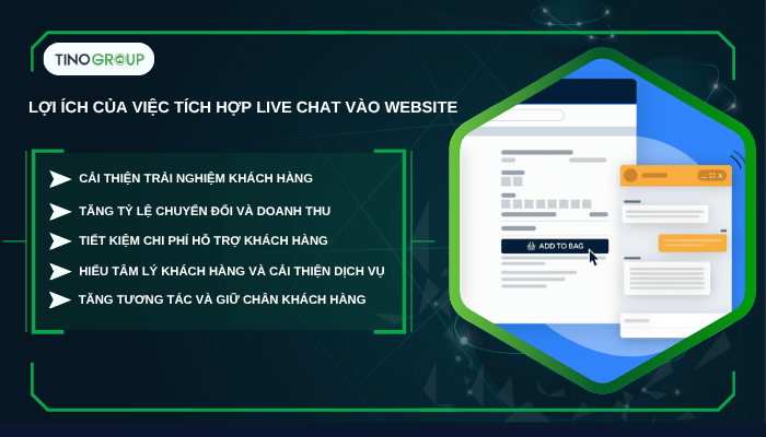 Top 10 plugin live chat WordPress hỗ trợ khách hàng hiệu quả nhất 2025 1 Lợi ích của việc tích hợp live chat vào website