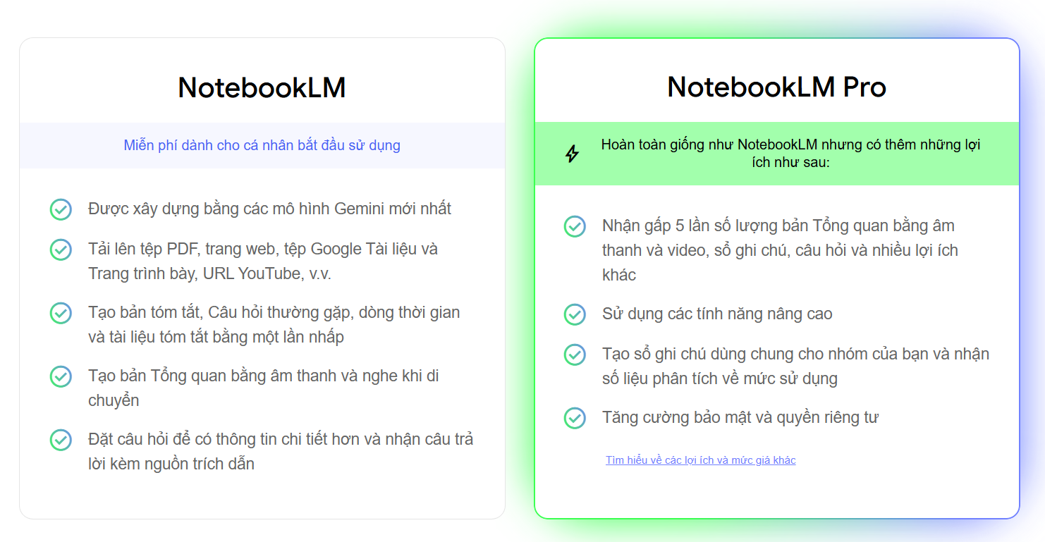 Chi phí sử dụng NotebookLM như thế nào?