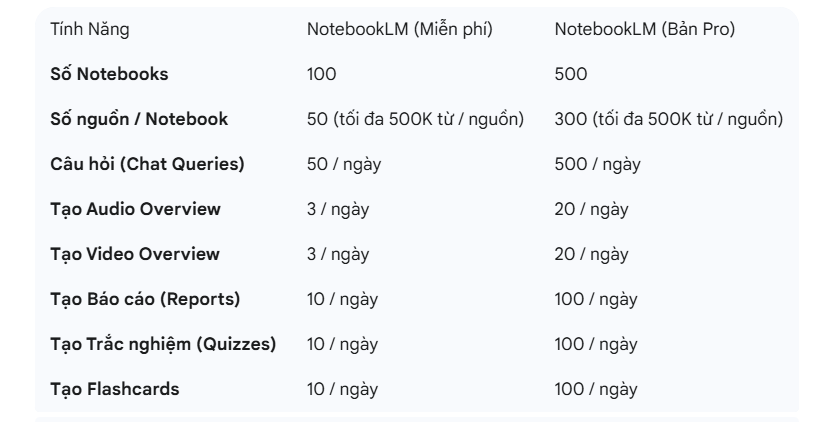 So sánh các gói NotebookLM