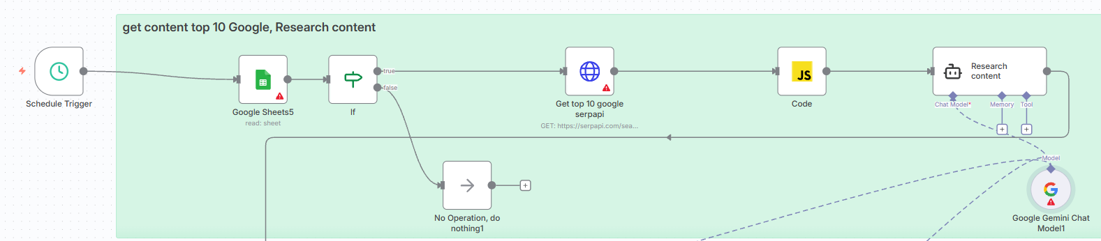 Nhóm node khởi tạo & nghiên cứu