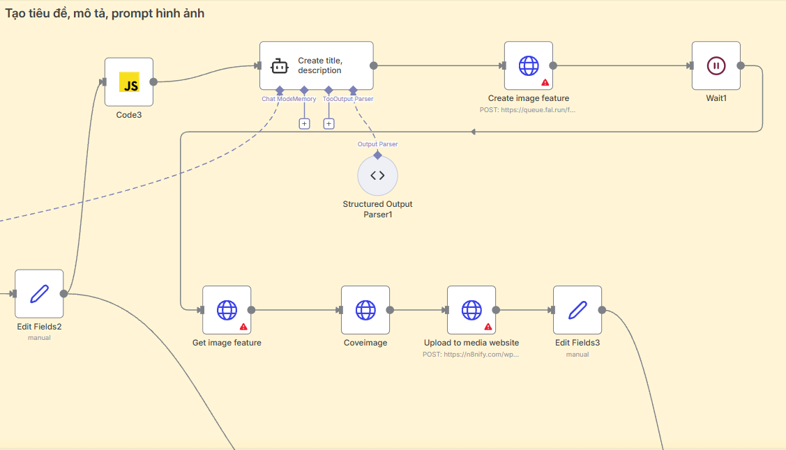 SEO & Ảnh đại diện