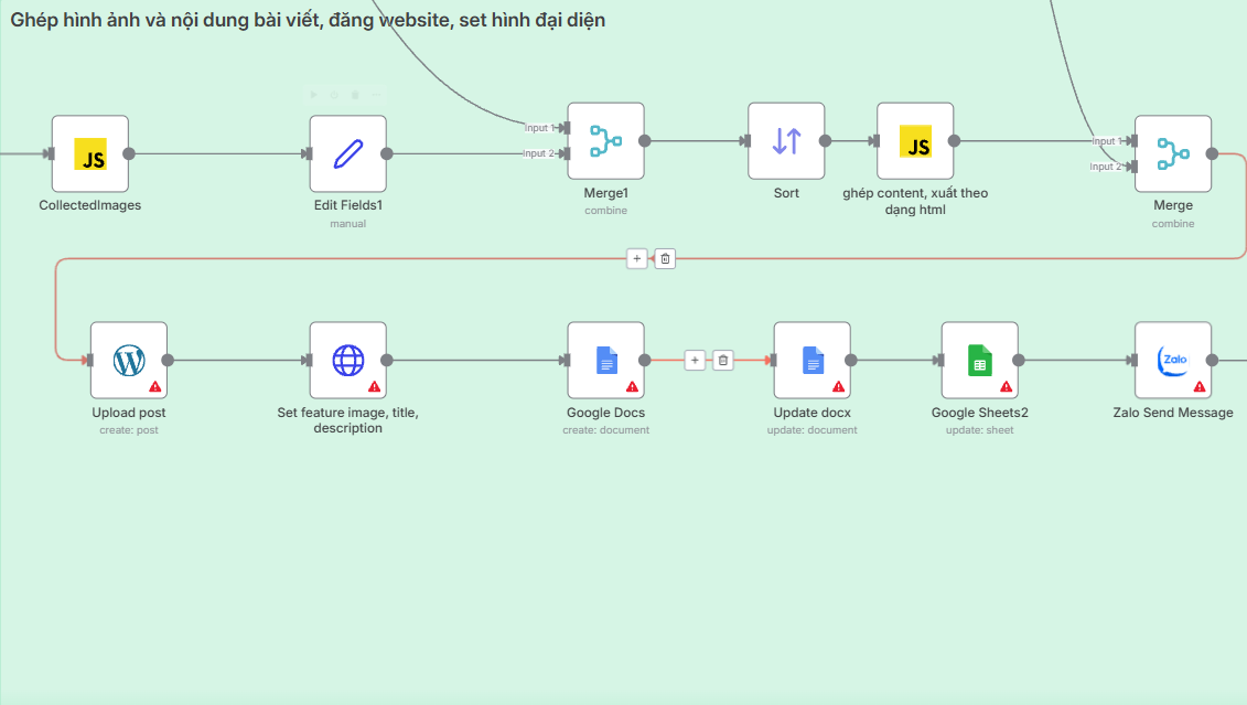 Nhóm node đóng gói và xuất bản