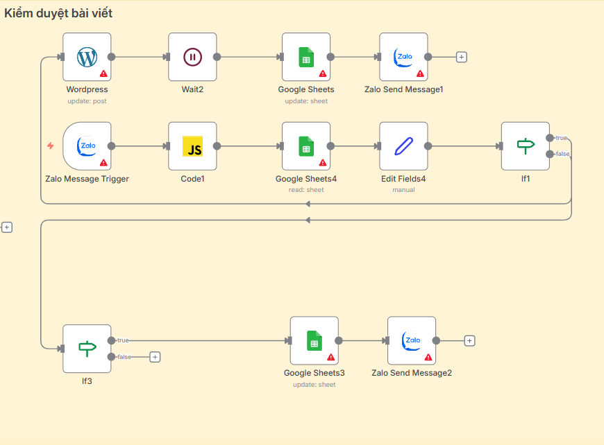 Nhóm node kiểm soát chất lượng & thông báo