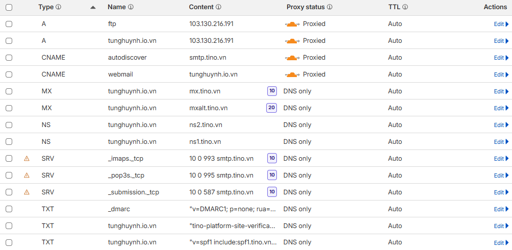 Hướng dẫn cách đăng ký và cấu hình TinoMail tại Tino 26 Cloudflare tự động cập nhật các bản ghi DNS mới
