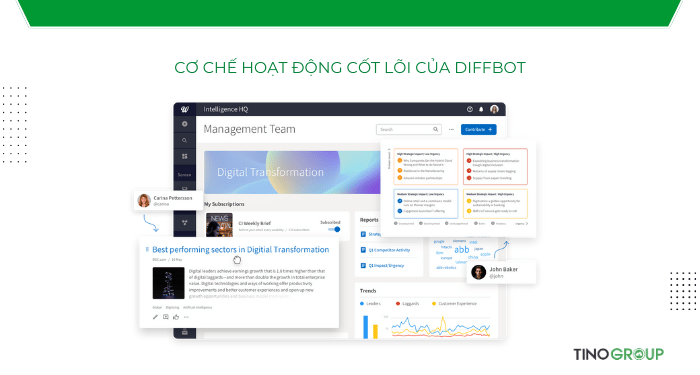 Cơ chế hoạt động cốt lõi của Diffbot
