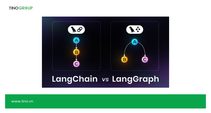 AgentKit là gì? 4 giải pháp AgentKit hàng đầu dành cho Developer 2026 5 LangChain & LangGraph – Sự linh hoạt của mã nguồn mở