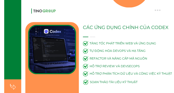 Các ứng dụng chính của Codex