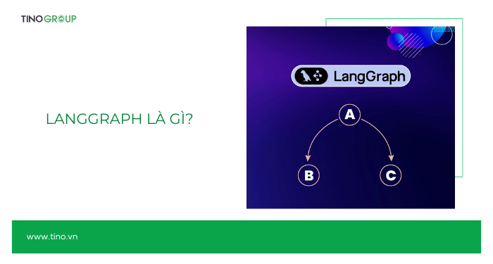 LangGraph là gì?