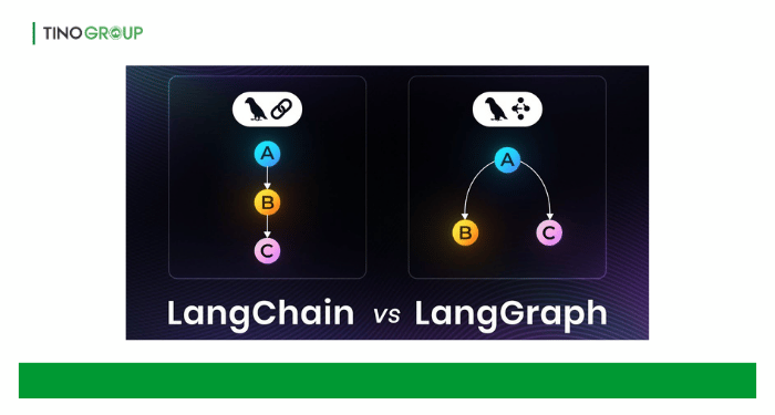 LangGraph hay LangChain: Khi nào nên chọn?