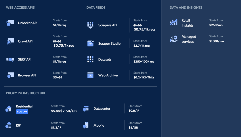 Bright Data là gì? Tất tần tật về nền tảng thu thập dữ liệu web số #1 thế giới 5 Bright Data là gì? Tất tần tật về nền tảng thu thập dữ liệu web số #1 thế giới 1