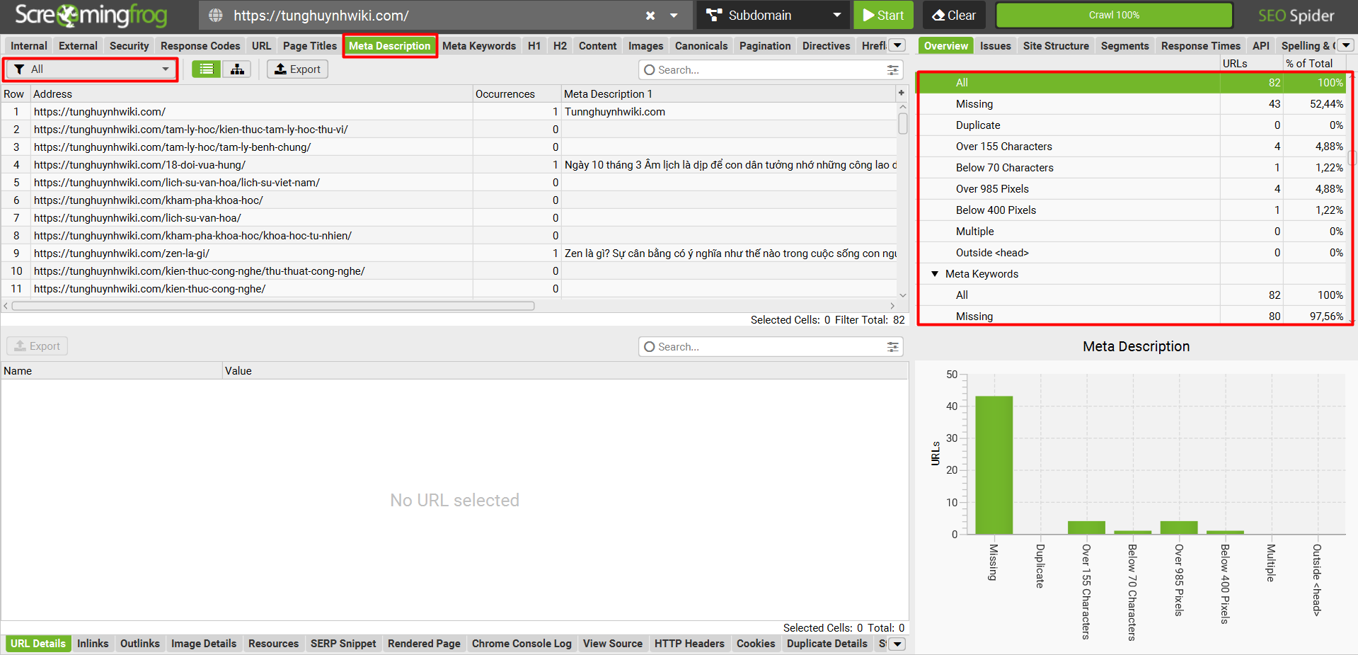 Tab "Meta Descriptions"