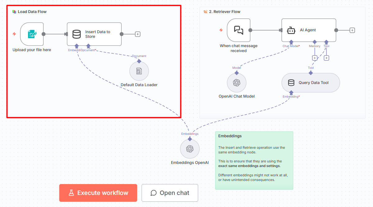 RAG là gì? Tìm hiểu cách ứng dụng RAG trong n8n A-Z 8 Luồng nạp dữ liệu (Load Data Flow)