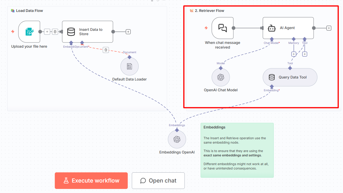 RAG là gì? Tìm hiểu cách ứng dụng RAG trong n8n A-Z 9 Luồng truy xuất và hội thoại (Retriever Flow)