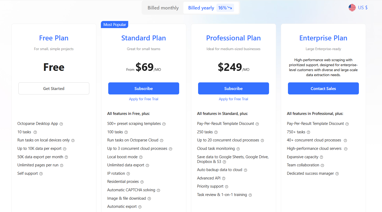 Octoparse là gì? Giải pháp "cào" dữ liệu website tự động không cần code 19 Chi phí sử dụng Octoparse