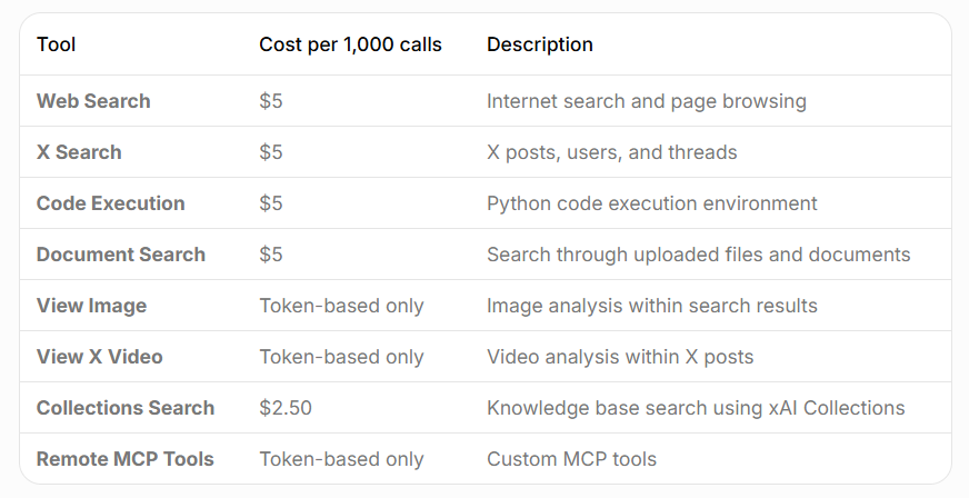 Các mô hình và chi phí sử dụng API