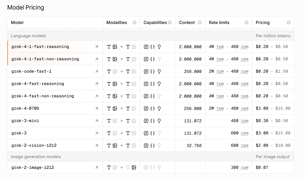 Các mô hình và chi phí sử dụng API