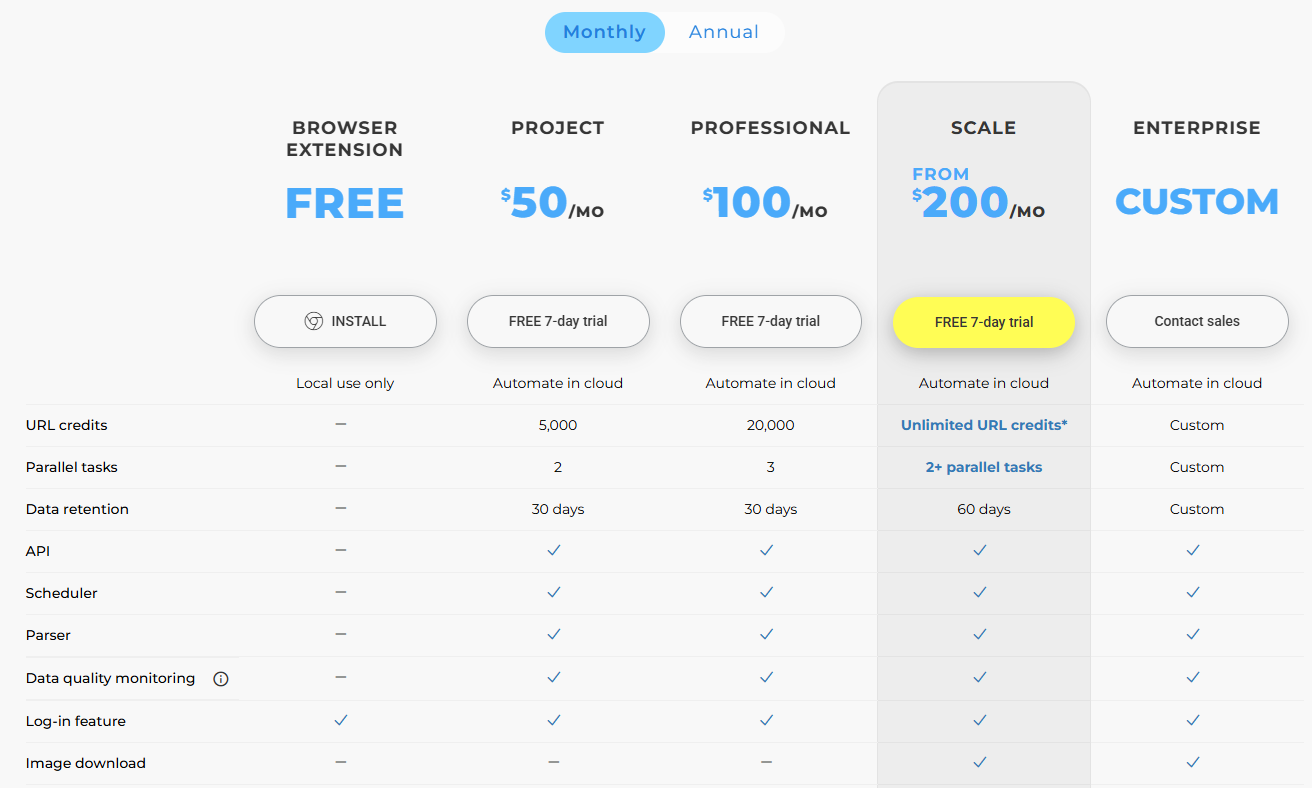 Chi phí sử dụng WebScraper.io