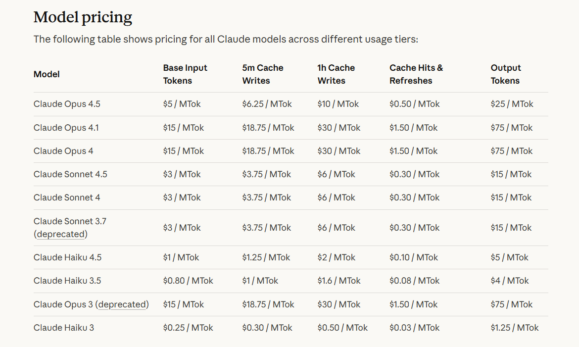 Các mô hình và chi phí sử dụng API Claude