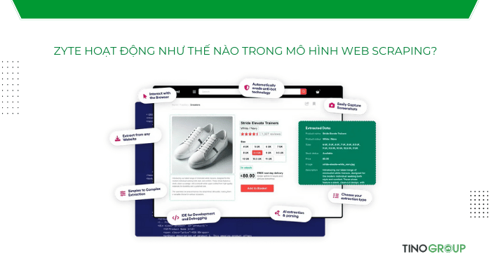 Zyte hoạt động như thế nào trong mô hình Web Scraping?
