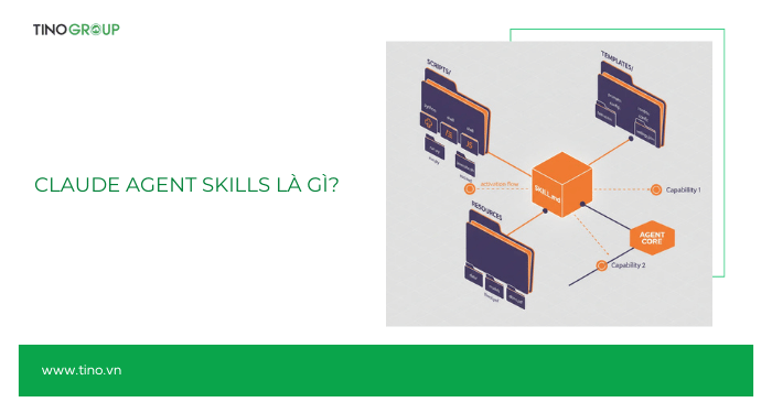 Claude Agent Skills là gì?