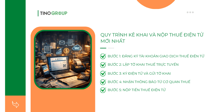 Quy trình kê khai và nộp thuế điện tử mới nhất 2026