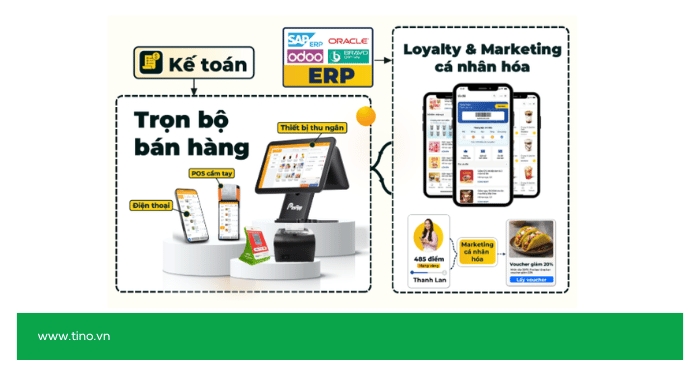 PosApp - Linh hoạt đa nền tảng và thiết bị