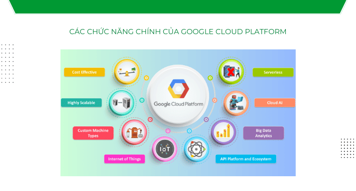 Các chức năng chính của Google Cloud Platform