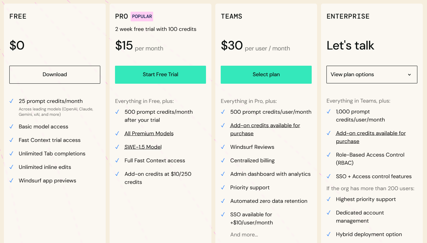 Chi phí sử dụng Windsurf