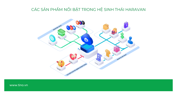 Phần mềm Havaran là gì? Tìm hiểu giải pháp "All-in-one" cho nhà bán lẻ thời đại số 1