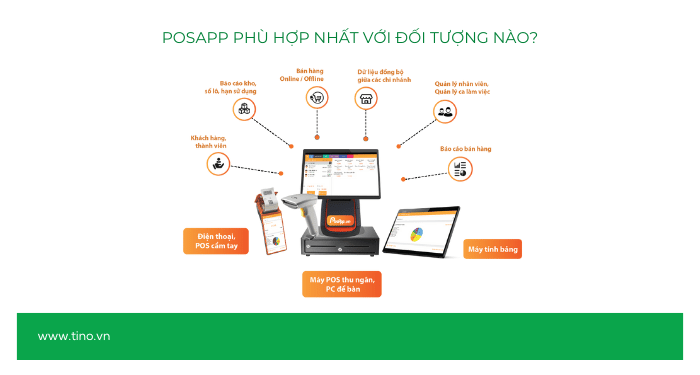 PosApp phù hợp nhất với đối tượng nào?