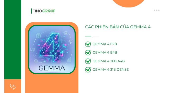Các phiên bản của Gemma 4