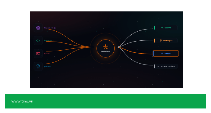 Các tính năng nổi bật của 9Router