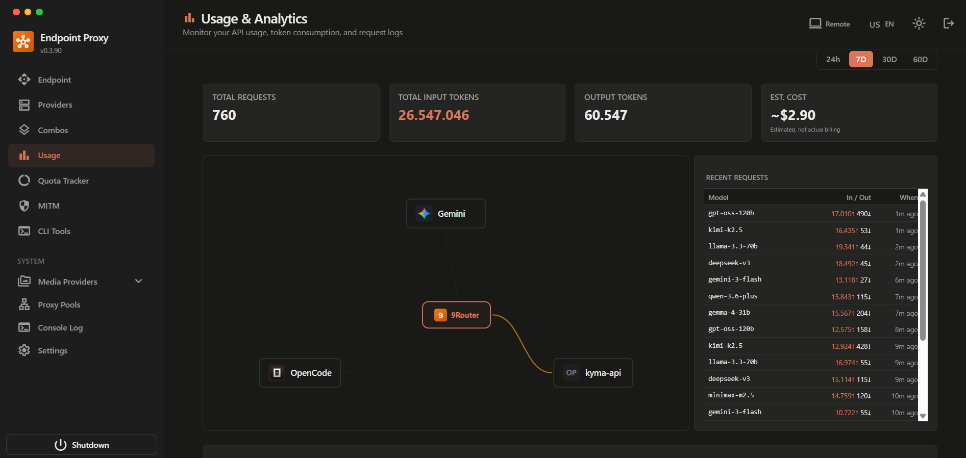 quản lý mức sử dụng token trong phần Usage trên 9Router