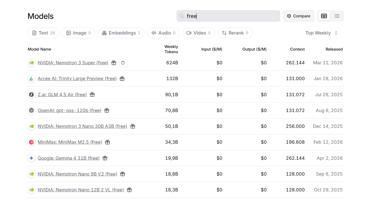 Danh sách model miễn phí hiện có