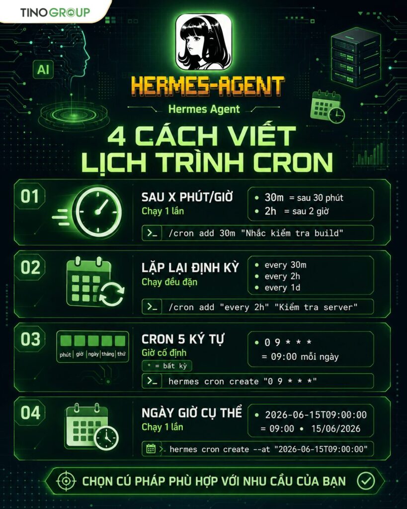 Hướng dẫn sử dụng cron job trên Hermes Agent đơn giản A-Z 3 Cú pháp lịch trình: Cách viết thời gian chạy