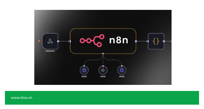n8n AI Agent