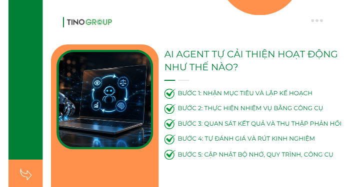 AI Agent tự cải thiện hoạt động như thế nào?