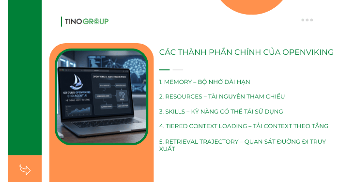 OpenViking là gì? Tại sao Hermes Agent cần OpenViking? 3 Các thành phần chính của OpenViking