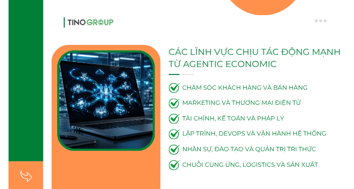 Các lĩnh vực chịu tác động mạnh từ Agentic Economic