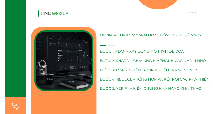 Devin Security Swarm hoạt động như thế nào?